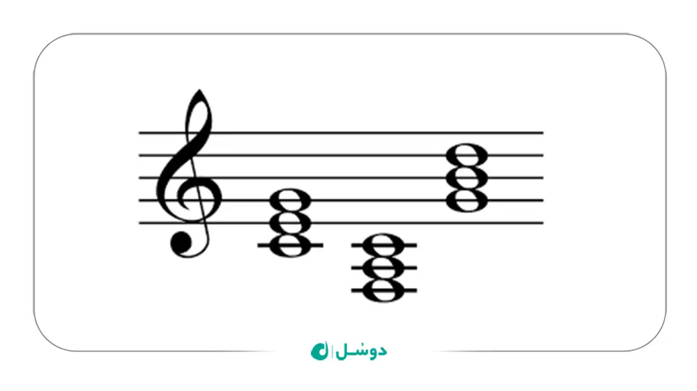 آکورد در موسیقی