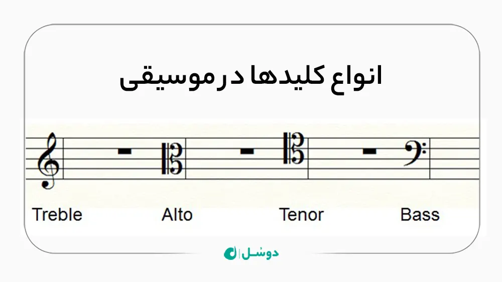 کلیدها در موسیقی