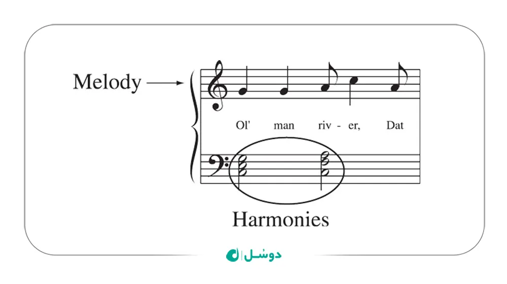 هارمونی در موسیقی