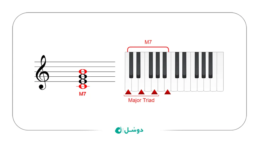 آکورد هفتم ماژور