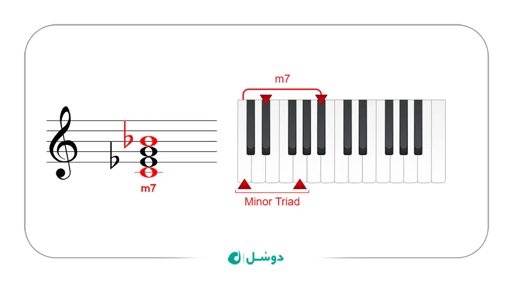 آکورد هفتم مینور